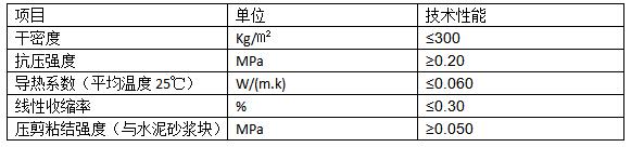 YT-无机活性保温砂浆技术性能：