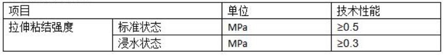 界面砂浆技术性能